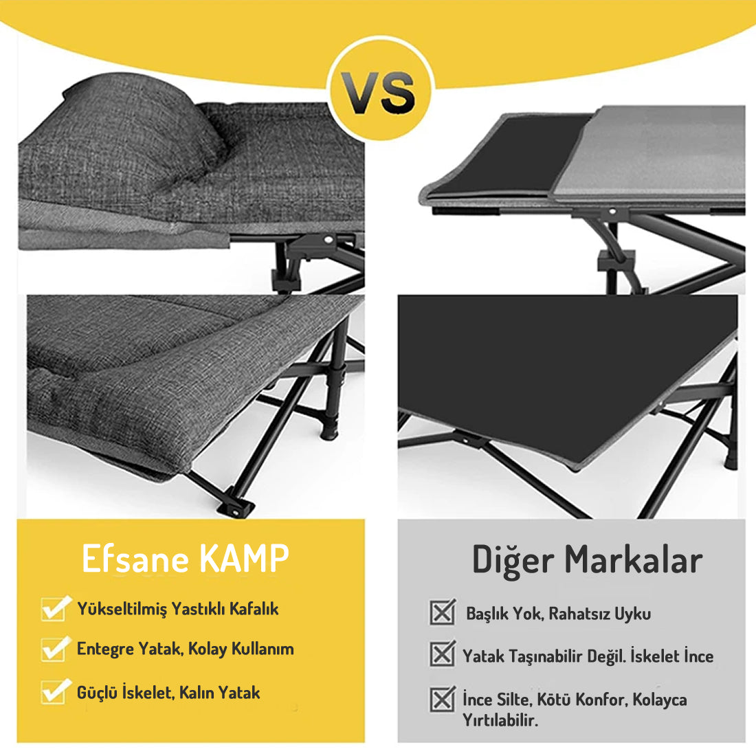 EFSANE KAMP - Konfor Ultralight Kampet Portatif Kamp Yatağı Siyah -  190x68x35cm